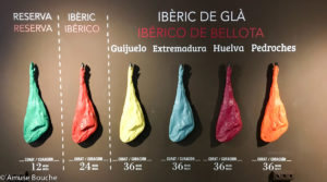 Muzeu Jamon Barcelona